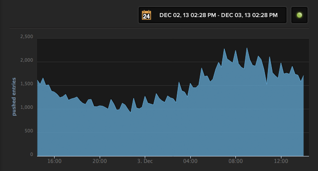 PubSubHubbub PubSubHubbub